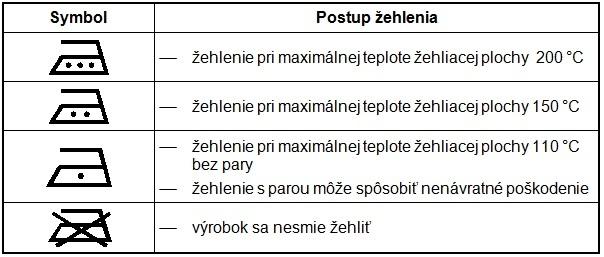 symboly-a-postupy-zehlenia-oblecenia